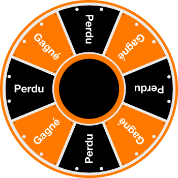 La roue